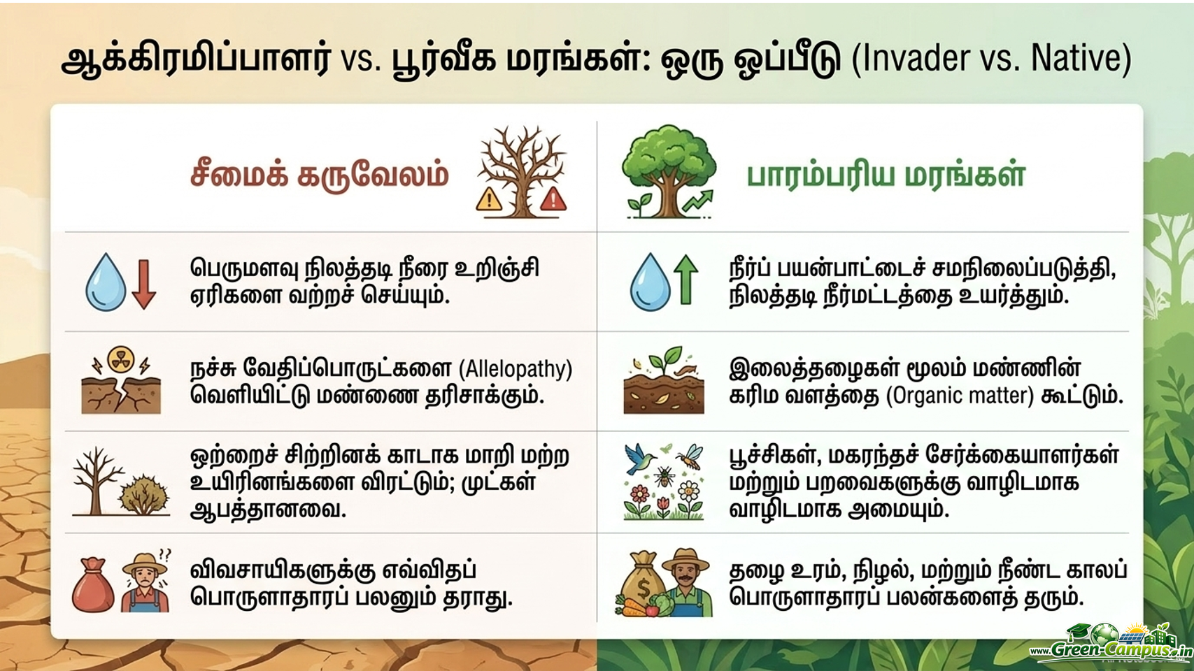 Mission Green-Campus poster