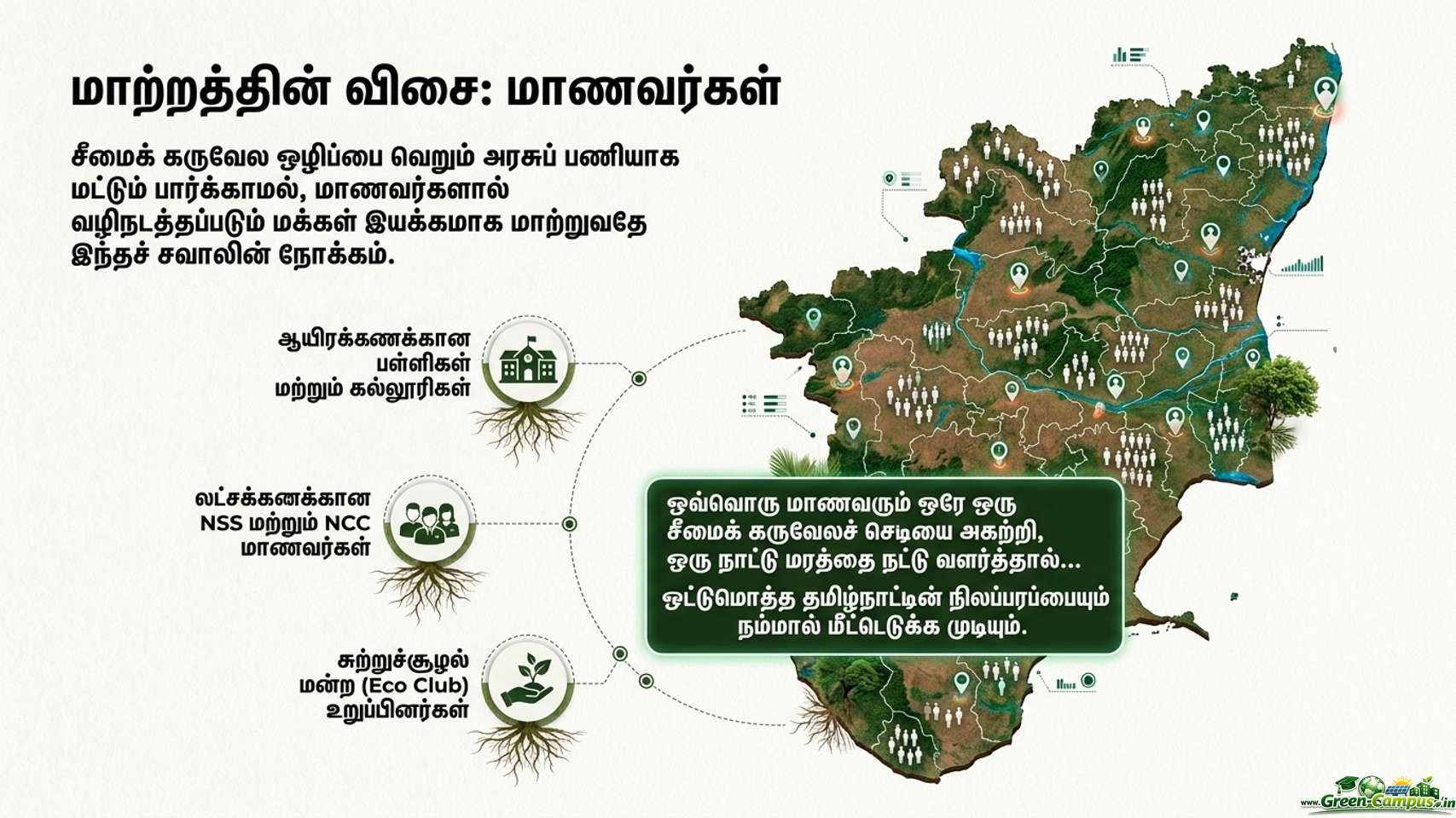 Mission Green-Campus poster
