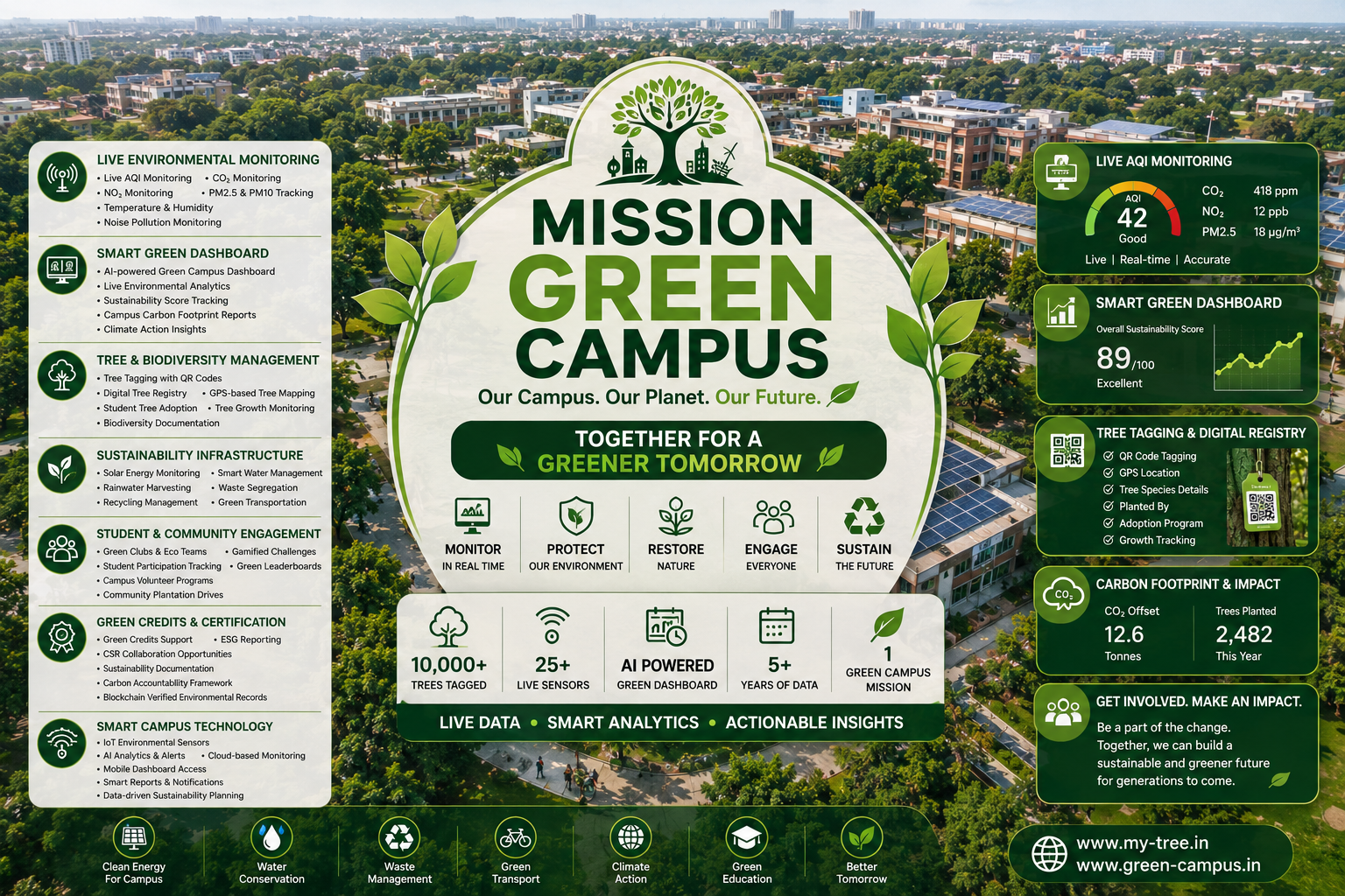 Your Campus Name here campus